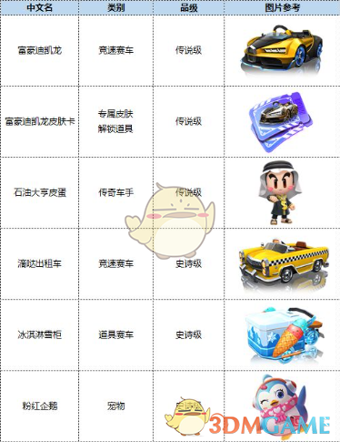 《跑跑卡丁车》手游S7赛季通行证奖励汇总