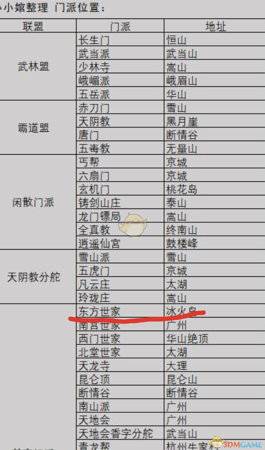 《我的侠客》少林秘籍暗金功法获取方法
