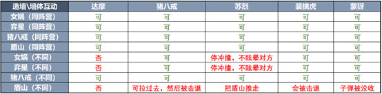 《王者荣耀》2020年7月9日三分之地版本更新内容介绍