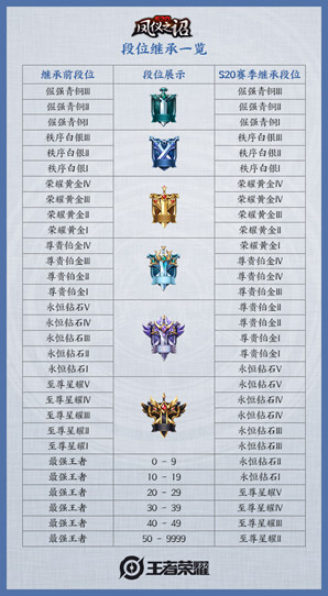 《王者荣耀》2020年7月9日三分之地版本更新内容介绍