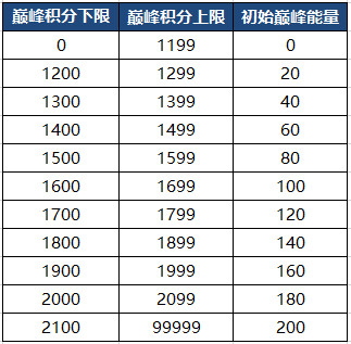 《王者荣耀》2020年7月9日三分之地版本更新内容介绍