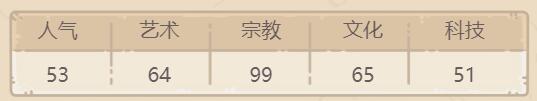 《最强蜗牛》都灵裹尸布获得及技能讲解一览