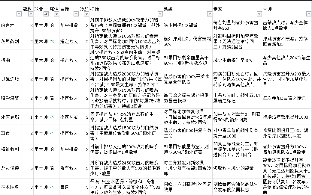 《元素方尖》巫术师技能玩法及强度分析