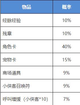 《我的侠客》侠客行夺宝概率介绍