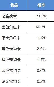 《我的侠客》侠客行夺宝概率介绍