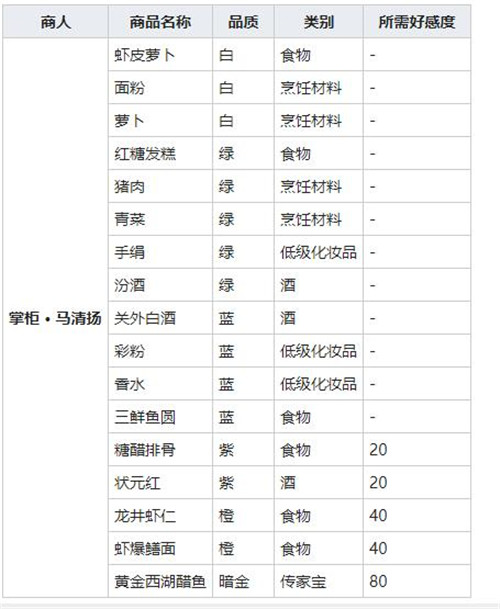 《我的侠客》龙井虾仁获得方法及作用介绍