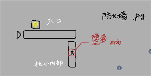 《映月城与电子姬》支线任务位置介绍
