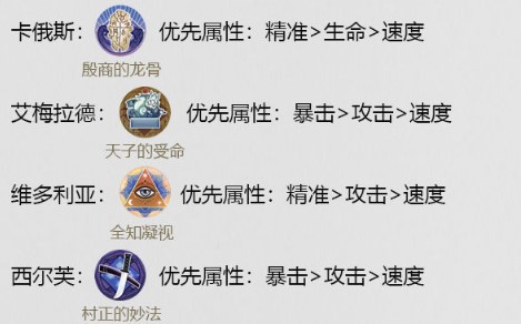 《幻书启世录》维多利亚阵容契印搭配推荐