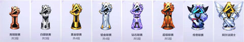 《机动都市阿尔法》段位介绍