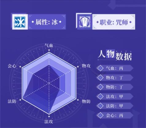 《天地劫：幽城再临》封寒月五内加点推荐