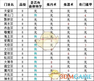 想不想修真门派大全