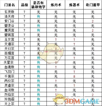 想不想修真门派大全