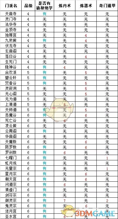 想不想修真门派大全