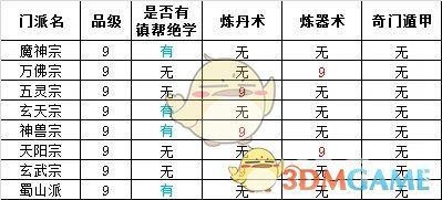 想不想修真门派大全