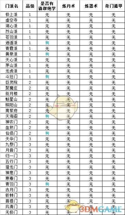 想不想修真门派大全