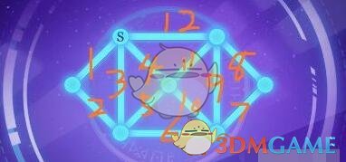 妖精的尾巴奇遇术式解锁