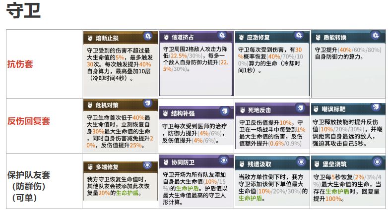 《少前：云图计划》全职业套装选择攻略