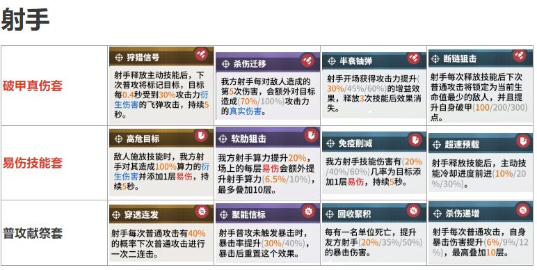 《少前：云图计划》全职业套装选择攻略
