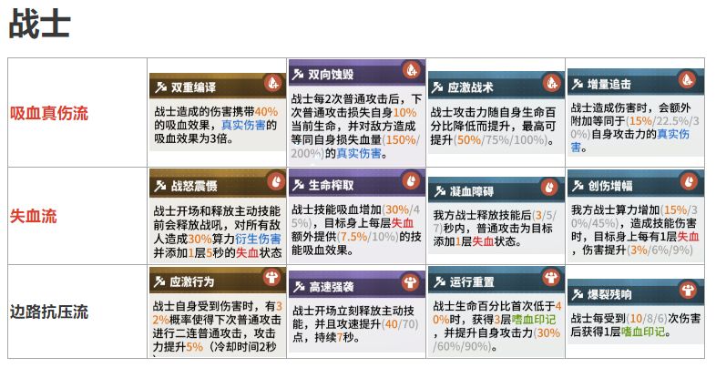 《少前：云图计划》全职业套装选择攻略