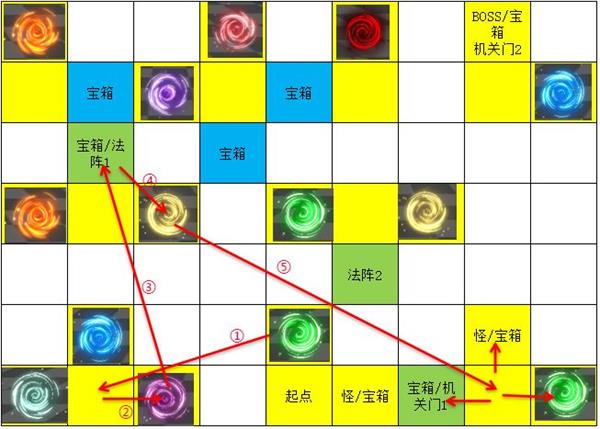 《遇见龙》次元迷阵宝箱位置收集攻略