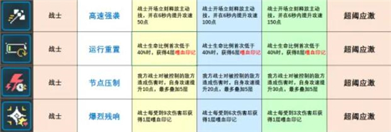 《少前：云图计划》超阈应激散件强度介绍