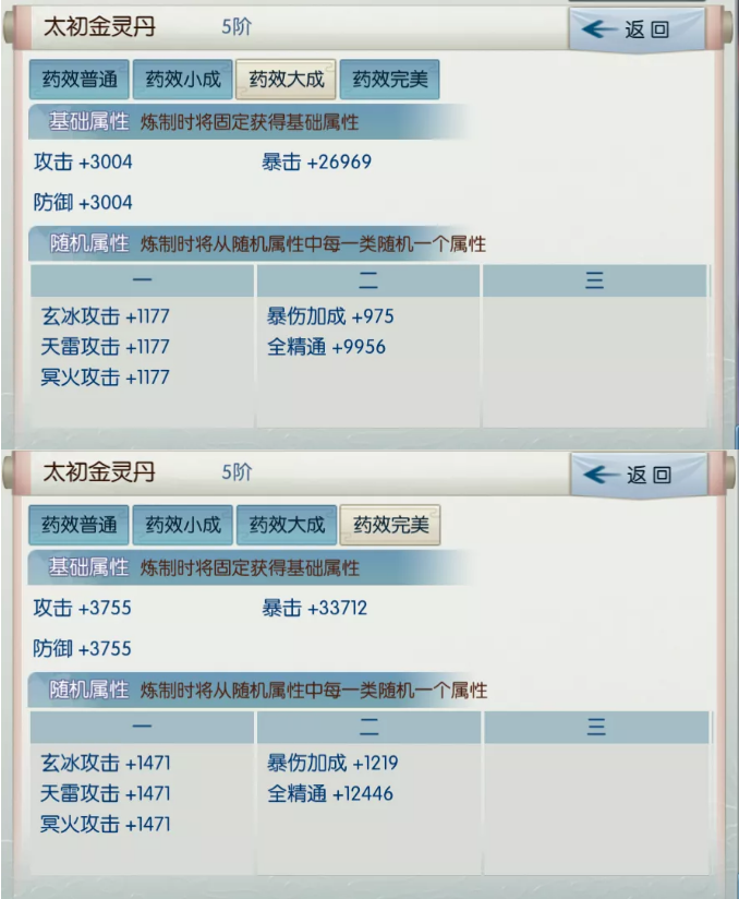《诛仙手游》太初金灵丹属性介绍