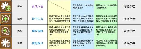 《少前：云图计划》增强疗程函数强度介绍