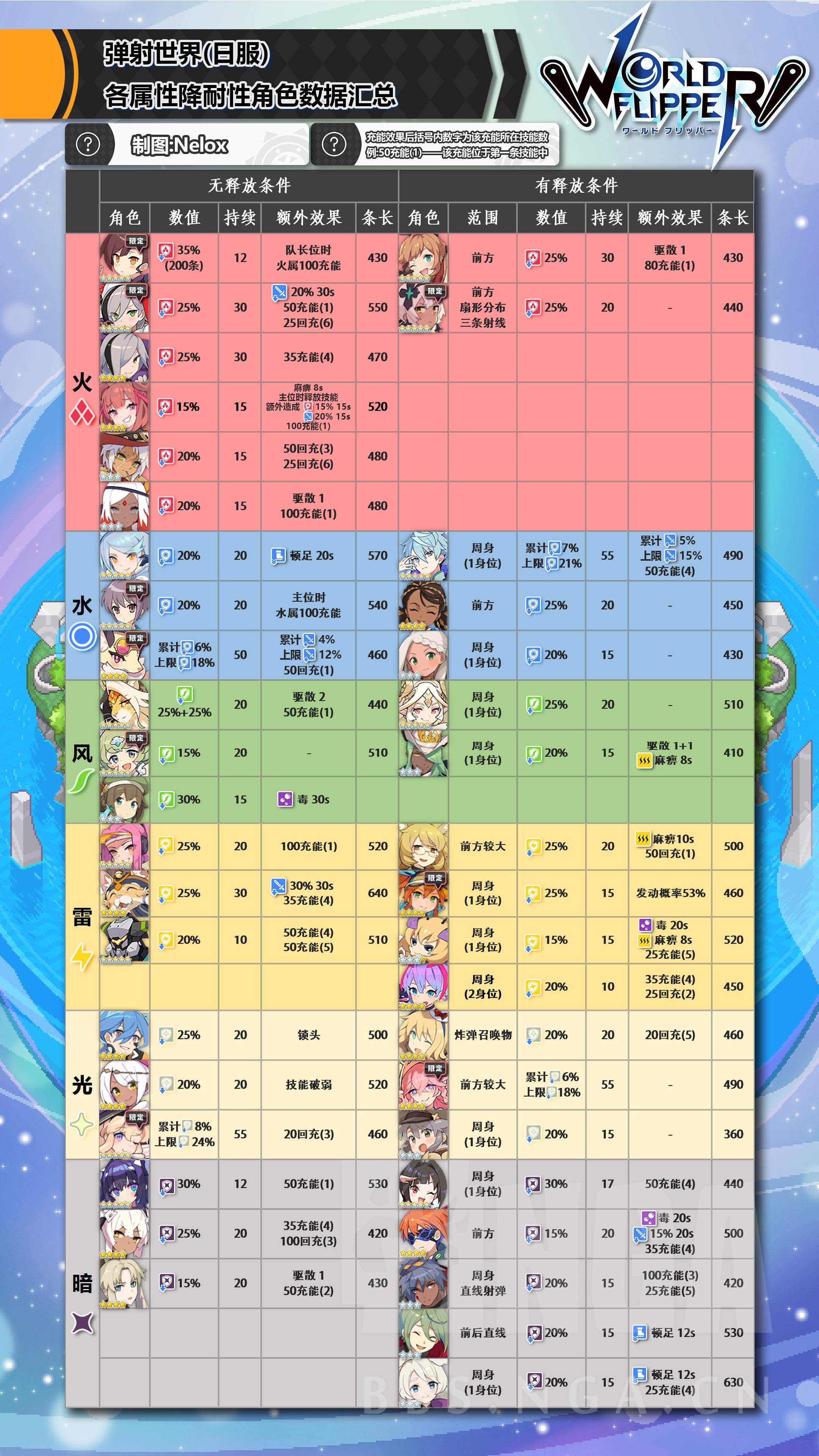 《世界弹射物语》参战Buff选择推荐