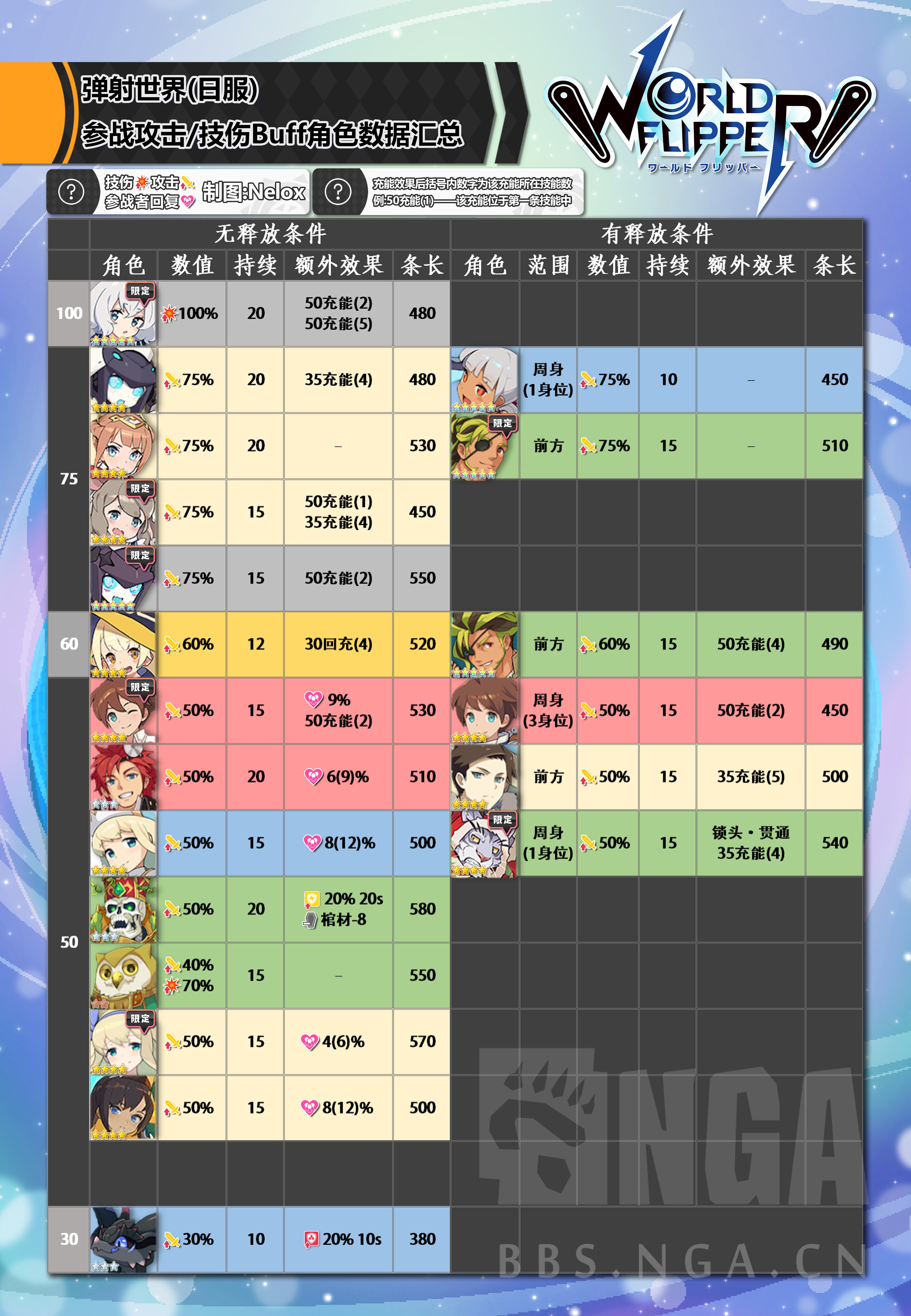 《世界弹射物语》参战Buff选择推荐