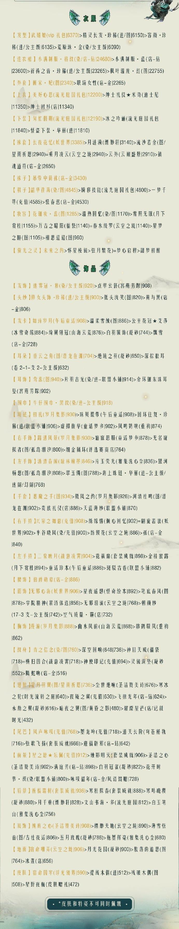 《奇迹暖暖》青龙破云高分搭配攻略