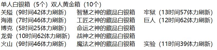 《冰原守卫者》古迹碎片掉落位置一览