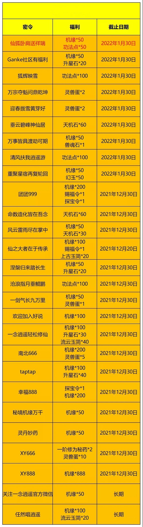 《一念逍遥》1月天机密令大全2022