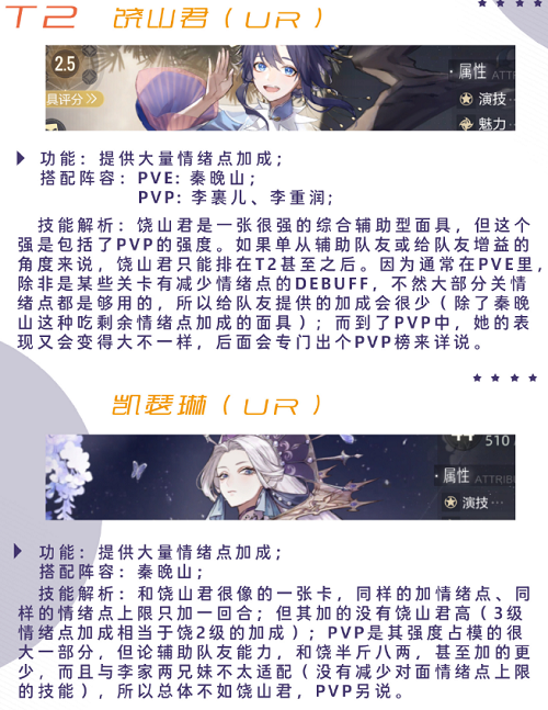《绝对演绎》辅助面具强度排行榜一览