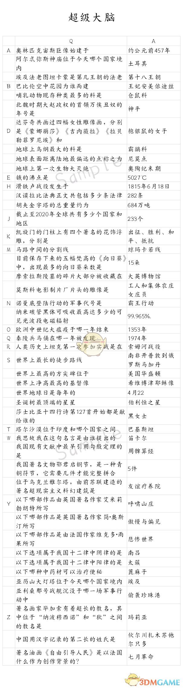 《当代人生》超级大脑答案大全