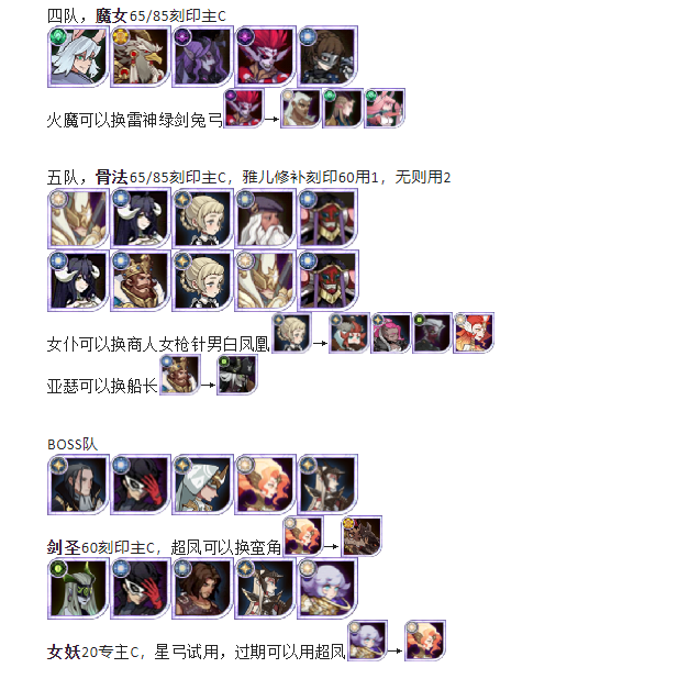《剑与远征》诅咒梦境第24期小羊BOSS阵容推荐