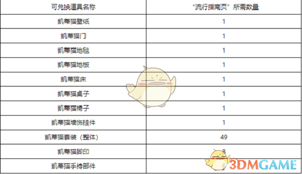 《洛克王国》流行风尚活动攻略