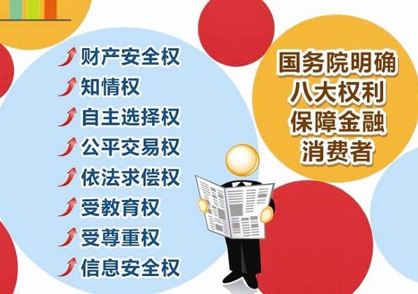 以下哪一项属于金融消费者的八大权益