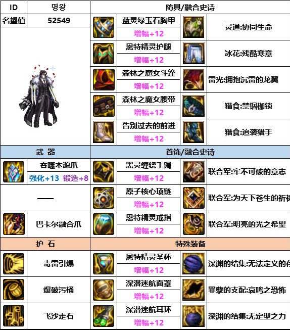 《dnf》神界版本男街霸装备选择推荐