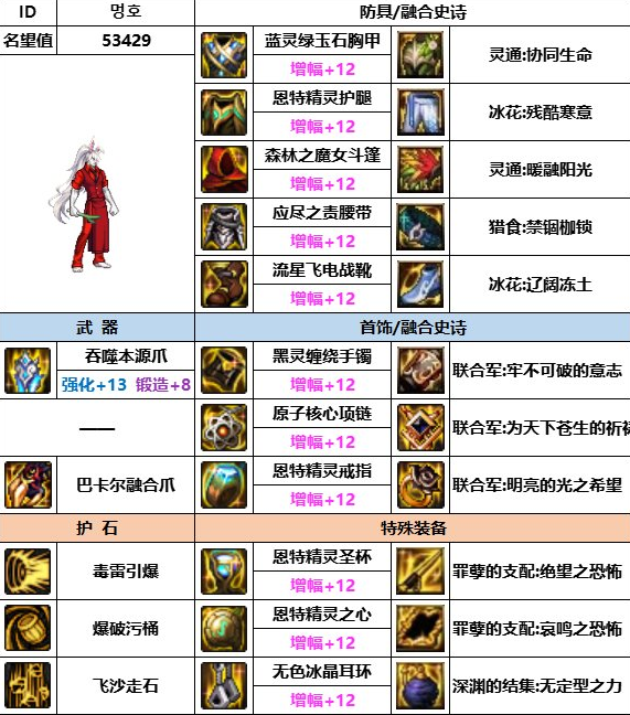 《dnf》神界版本男街霸装备选择推荐