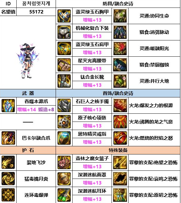 《dnf》神界版本毒王装备选择推荐
