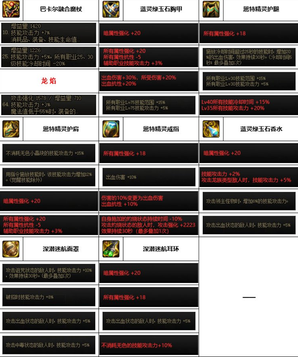 《dnf》神界版本男元素装备选择推荐