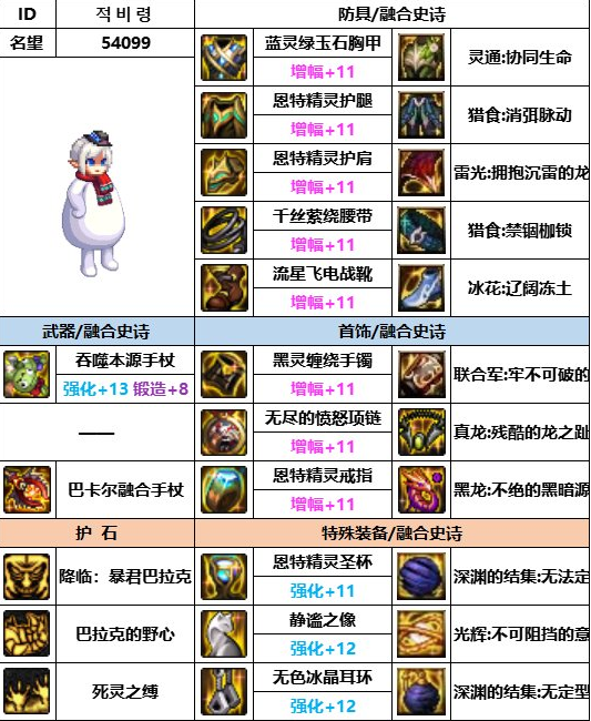 《dnf》神界版本死灵装备选择推荐