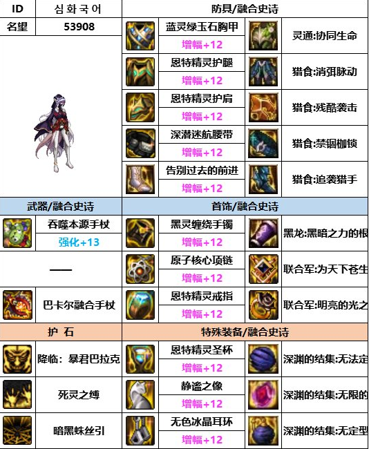 《dnf》神界版本死灵装备选择推荐