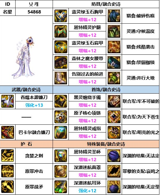 《dnf》神界版本四姨装备选择推荐
