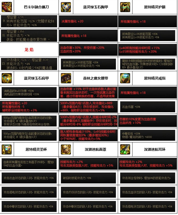 《dnf》神界版本四姨装备选择推荐