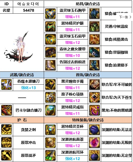 《dnf》神界版本四姨装备选择推荐