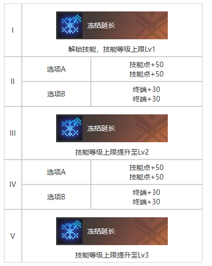 《白荆回廊》你好，维瑟尔烙痕图鉴