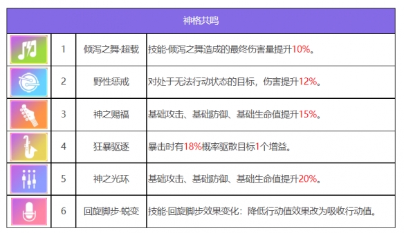 《众神派对》阿努凯特凯莉角色图鉴