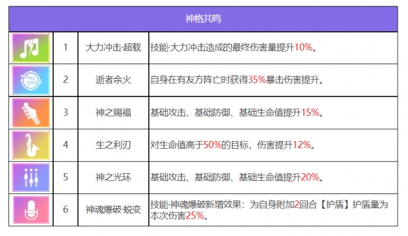 《众神派对》泰勒角色图鉴