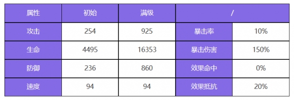 《众神派对》五星角色盖布亚罕莫德图鉴